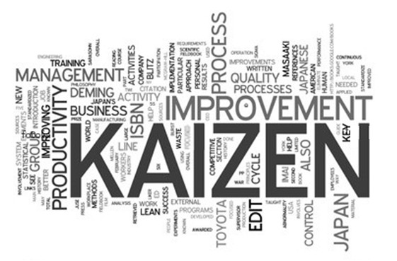 Kaizen, Lean management, Lean manufacturing, Lean office