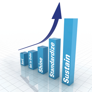 5S, Méthode 5S, 5S method, Lean management, Lean manufacturing, Lean office