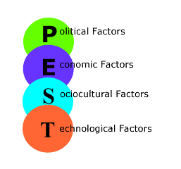 PEST, Structurer la stratégie, Strategy for companies, Strategic planning