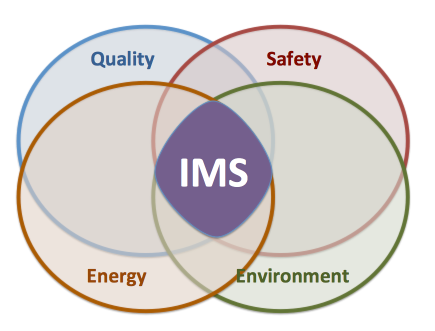 Certified, ISO, Audit, Integrated Management System, IMS