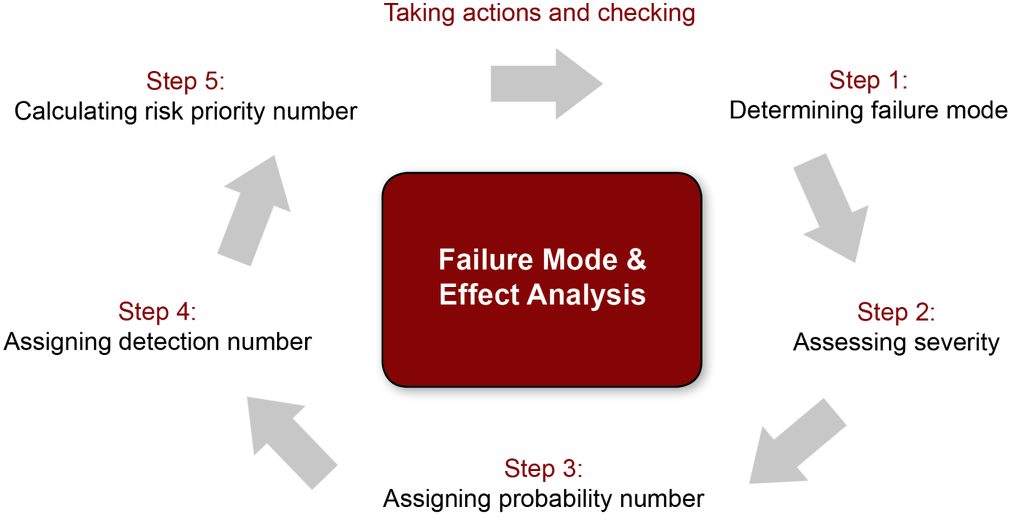 testing software template