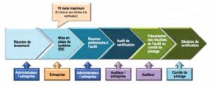 mase-process-Marense